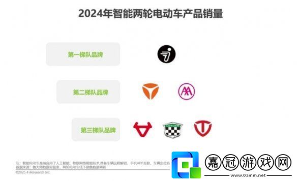 九號(hào)**度穩(wěn)居行業(yè)第一！2025年中國(guó)兩輪電動(dòng)車(chē)行業(yè)研究報(bào)告權(quán)威發(fā)布
