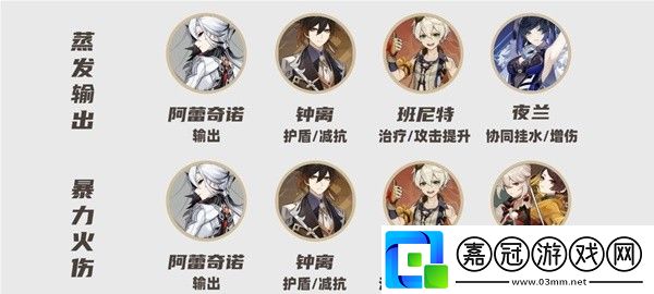 原神4.6深境螺旋12層攻略