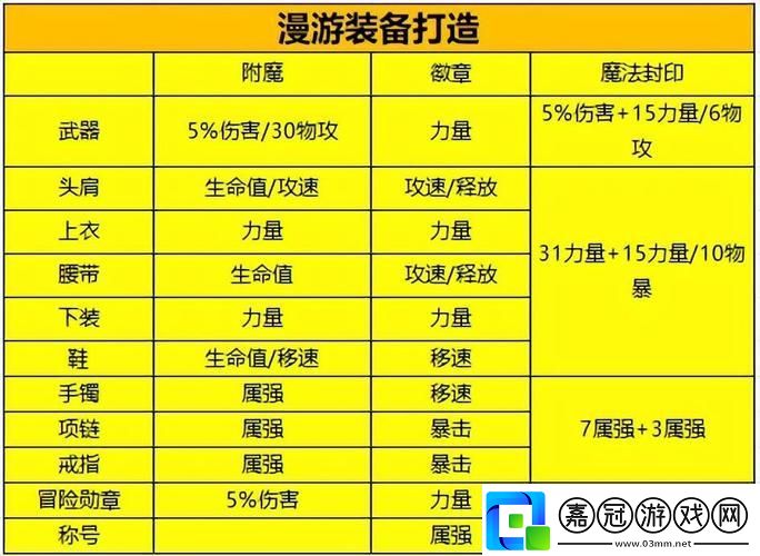 DNF深度探索附魔秘境的奇幻之旅全面揭秘