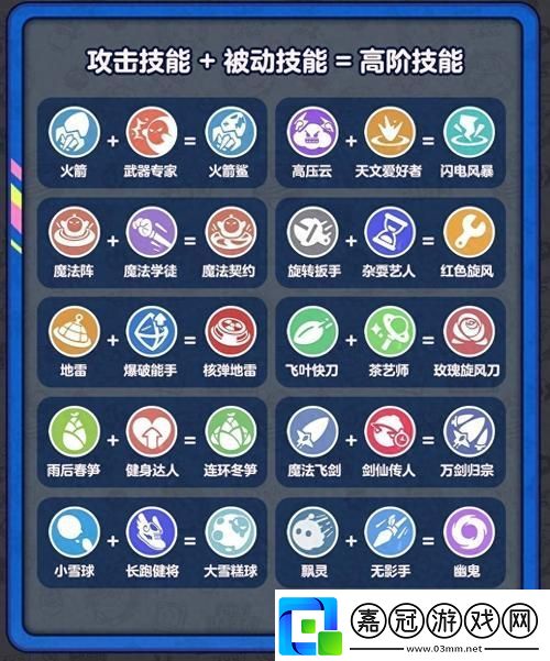 蛋仔派對挑戰攻略揭秘束之高閣的通關秘籍
